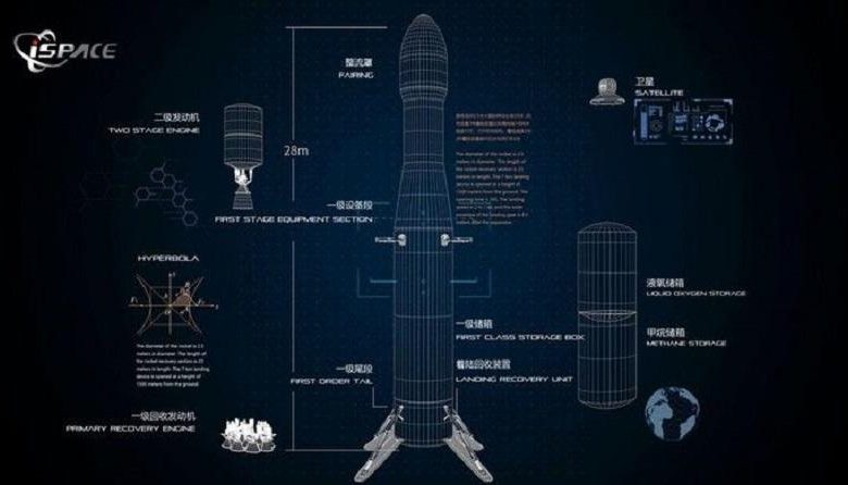 China shows privately developed reusable space rocket Hyperbola-2
