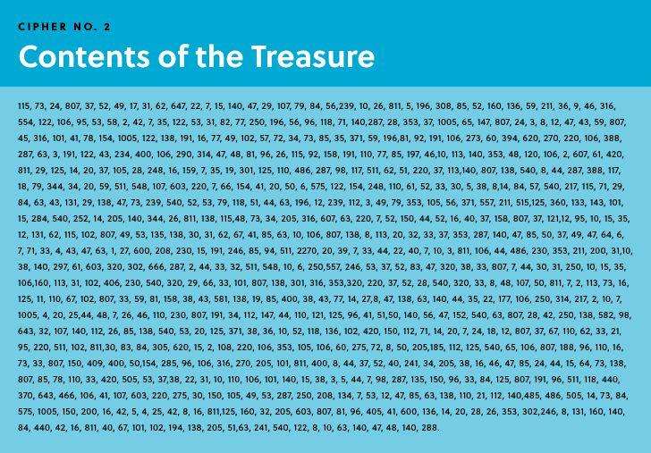 America's most mysterious code