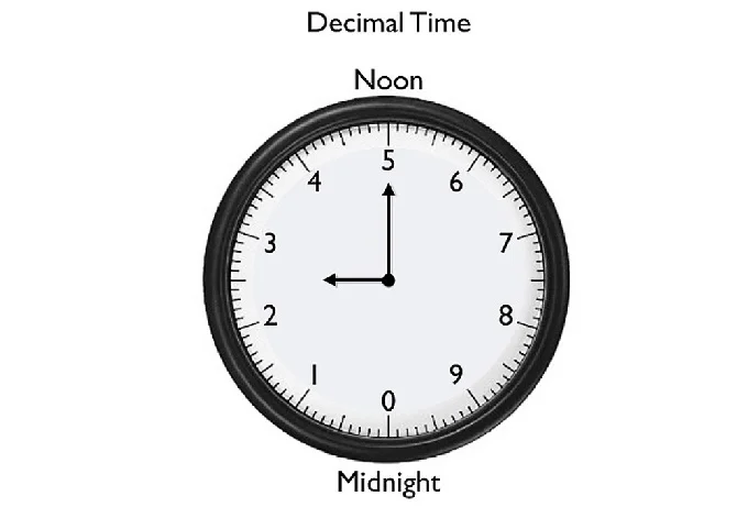 Decimal hours