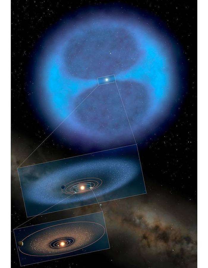 Once every 6,800 years: mystery of  frozen cloud around our solar system