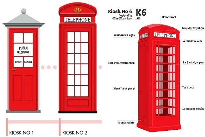 K6 – the iconic version of the English telephone booth
