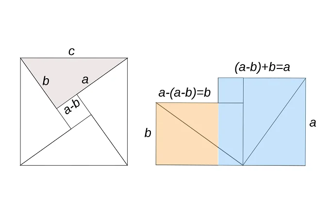 Bhaskara’s calculations