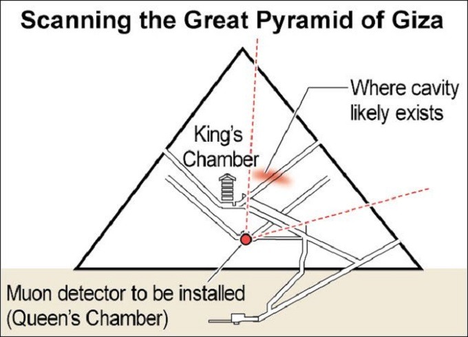 The Cavity in the Great Pyramid