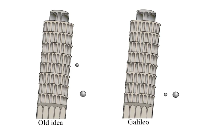 The unusual experience of Galileo Galilei