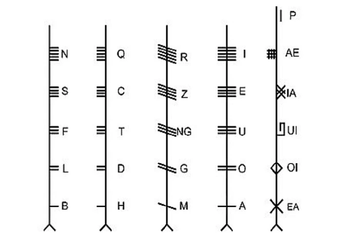 What is the uniqueness of the Ogham alphabet?