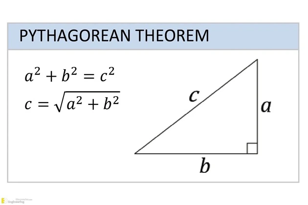 Pythagoras’ theorem formed the foundation of geometry