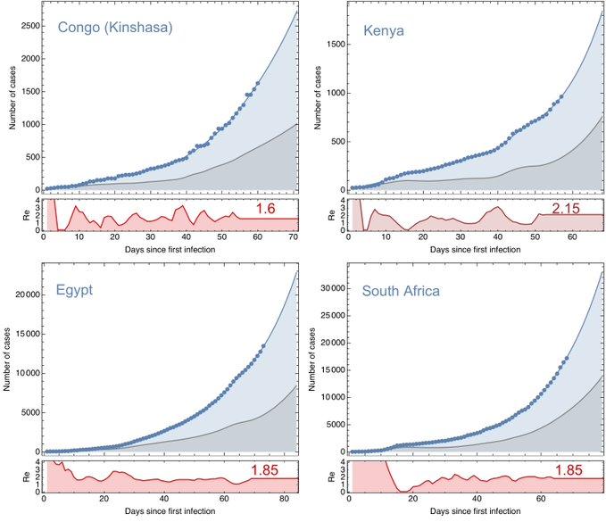 Coronavirus infection is rising exponentially in major African countries